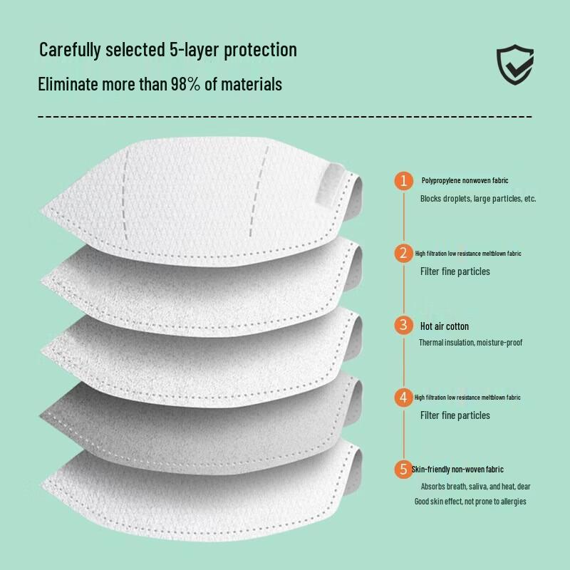 Maozheng KN95 White Foldable Dust Mask