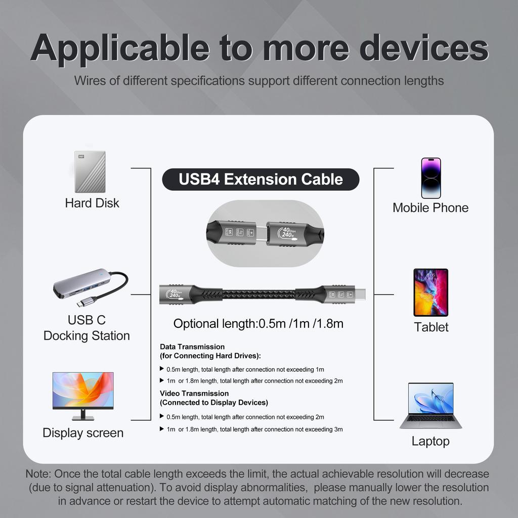 8K USB C 4 Extension Cable Fast Charging Cable Extender Male To Female Type C UHD Video 40Gbps 240W PD3.1 with Thunderbolt 4/3
