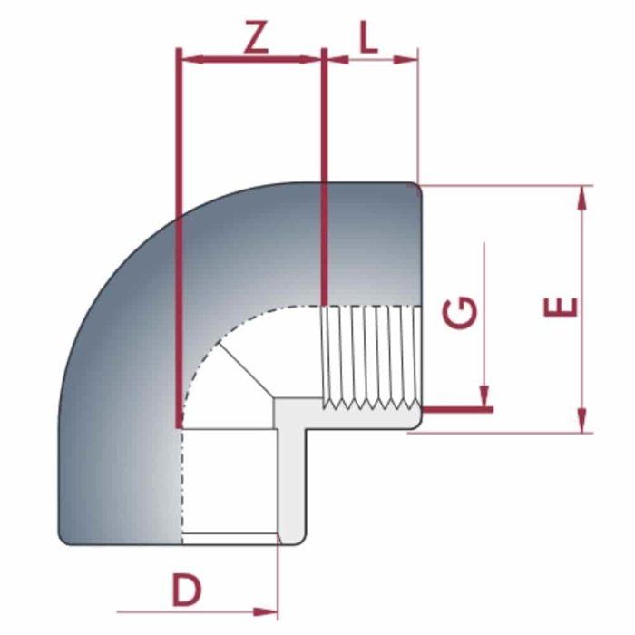 Raccord PVC 90°, PVC à coller, Femelle 40 mm, 1 1/4, PN10