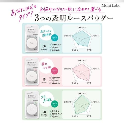 Moist Lab Loose Powder (Transparent Pearl Type) SPF30 PA++ Made In Japan
