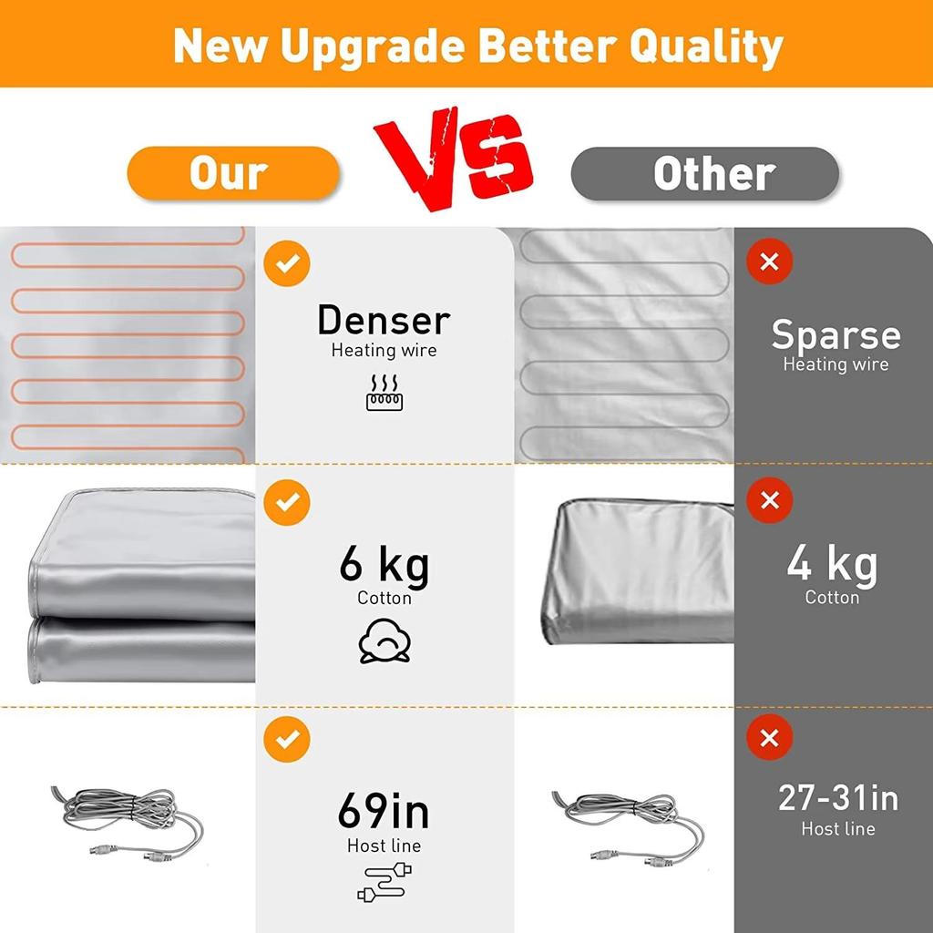 Pătură Saună FIR Profesională - Slăbire, Uz Casnic și Salon