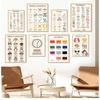 Spanish Education Posters and Prints Bohemian Wall Art Painting Numeric Alphabet Learning Pictures Children's Room Decoration