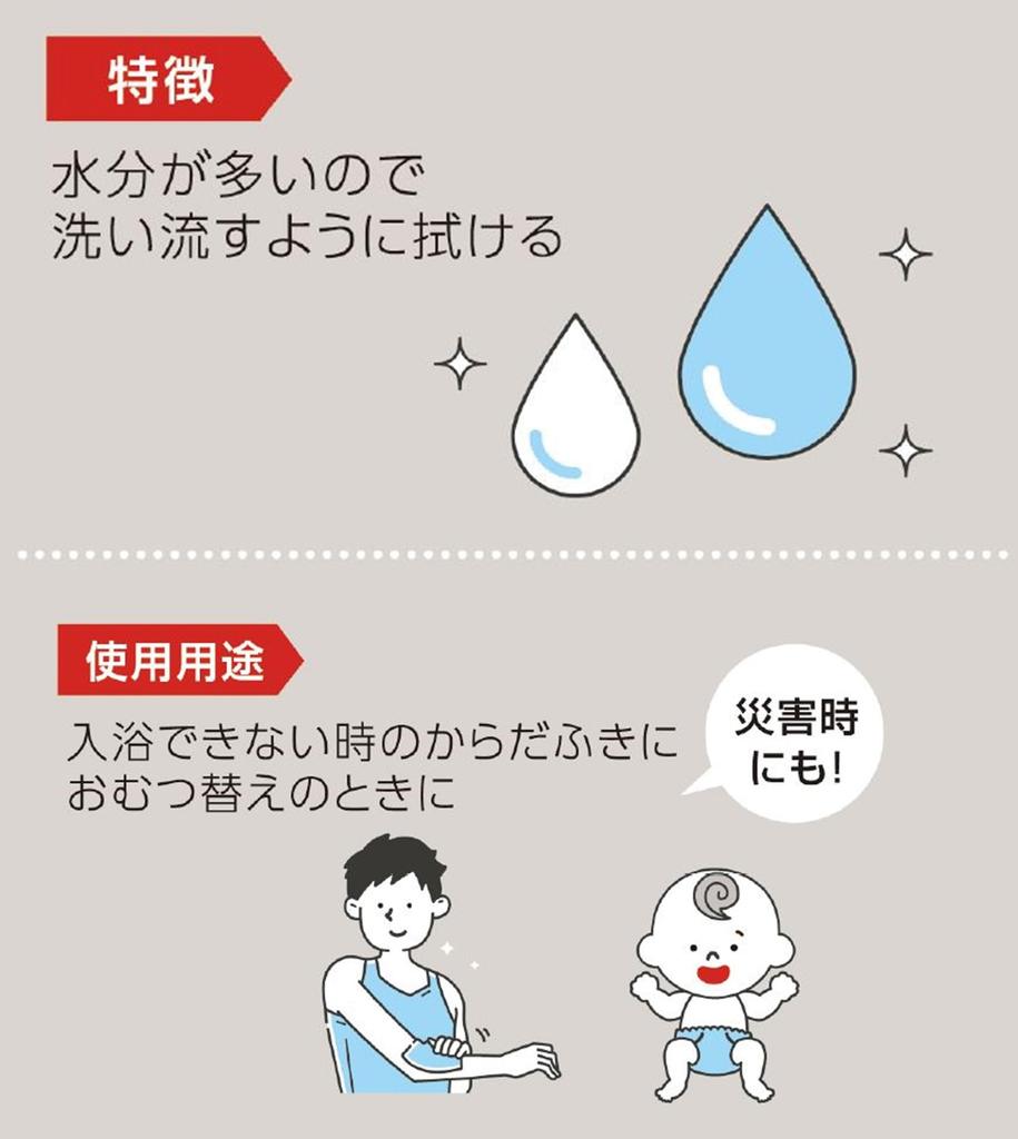 Yamato Bussan Body Wipes for 100 15 X 18 for Disaster Preparedness and Care Adults, Sheets, Approx. Cm, Alcohol-Free, Fragrance-Free, Disposable,