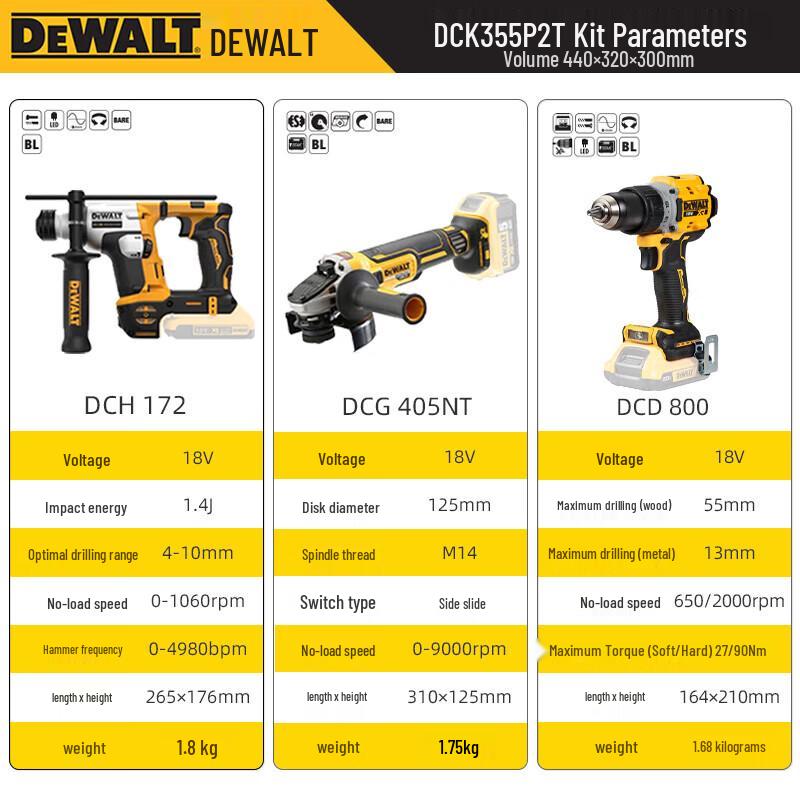 DEWALT Kit Combo Senza Fili 20V MAX 3 Attrezzi Spina CN (adattatore incluso)