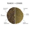 Teabox Organic Darjeeling Green Tea 25 Teabags |100% Whole Leaf Tea Sourced from Darjeeling | Rich In Antioxidants | Healthy and Refreshing