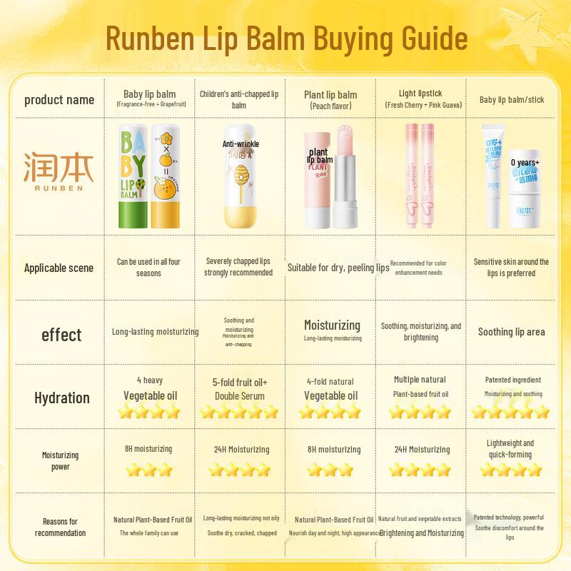 RUNBEN Baby Lip Balm
