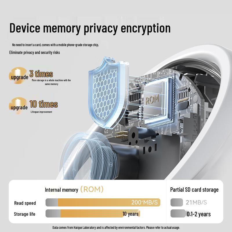 Huawei Smart Selection Haique Sparrow Egg Max 8MP 360° AI Smart Camera (CN version)