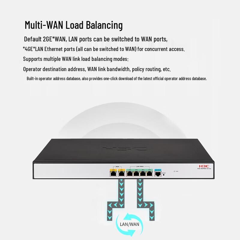 H3C MSR860-6EI-XS Gigabit Multi-WAN VPN Gateway Router (CN version)