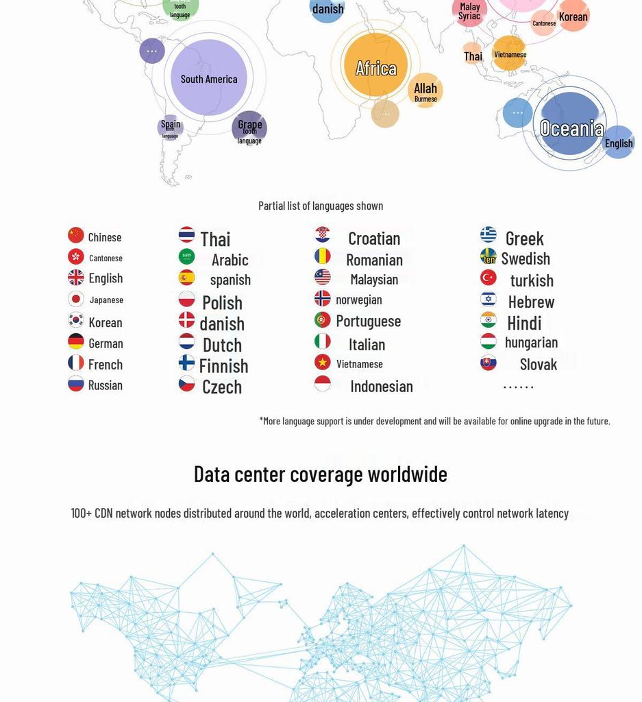 G5 Multilingual Bluetooth Translator Stick: Smart, Cross-Border Translation Device