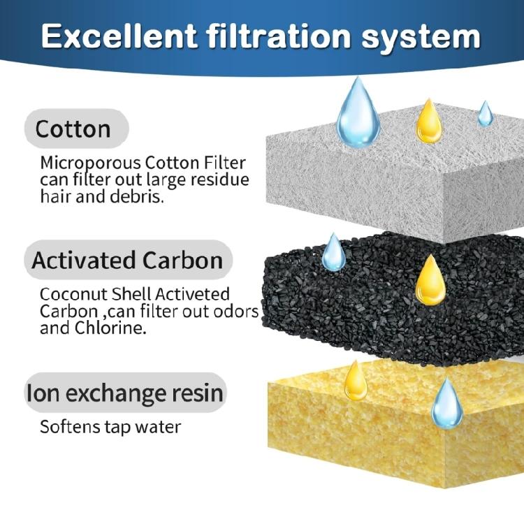 Set of 4/8 Replacement Filter for 95oz Automatic Pet Fountain Cat Water Fountain