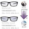 Photochromic Sunglasses for Blue Light Blocking Fashion UV High Performance Lenses Blue [Eight Tokyo] Men, Glasses, Sports, Driving, Glasses, Golf,
