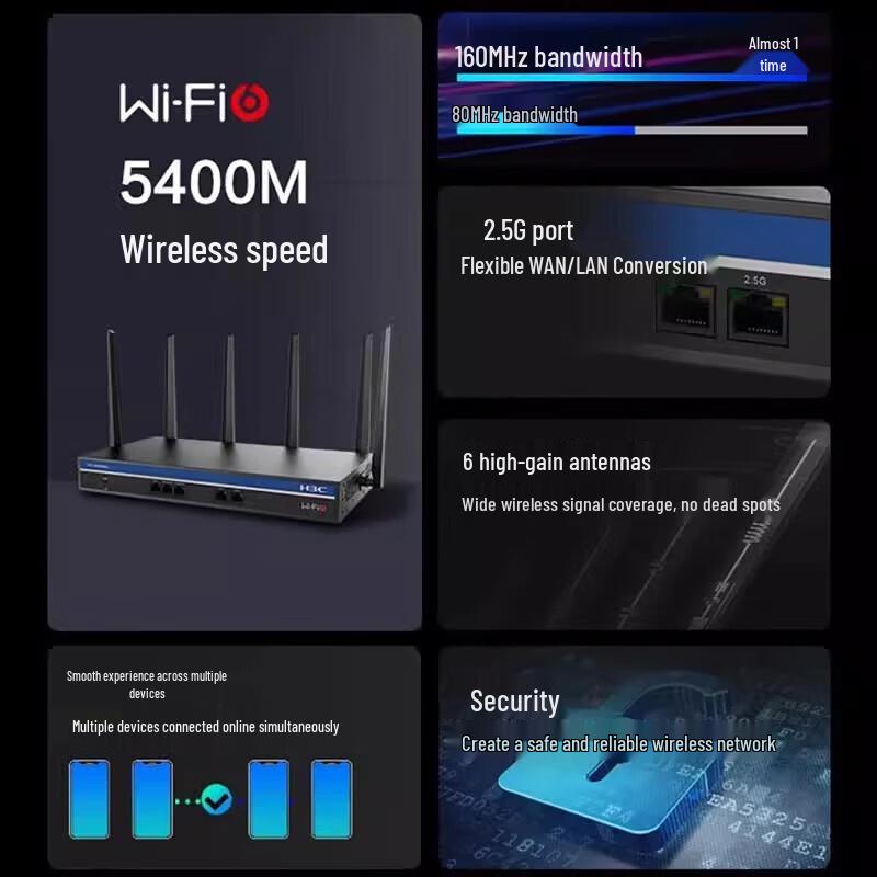 H3C GR-5400AX Wi-Fi 6 Gigabit Wireless Router (CN version)