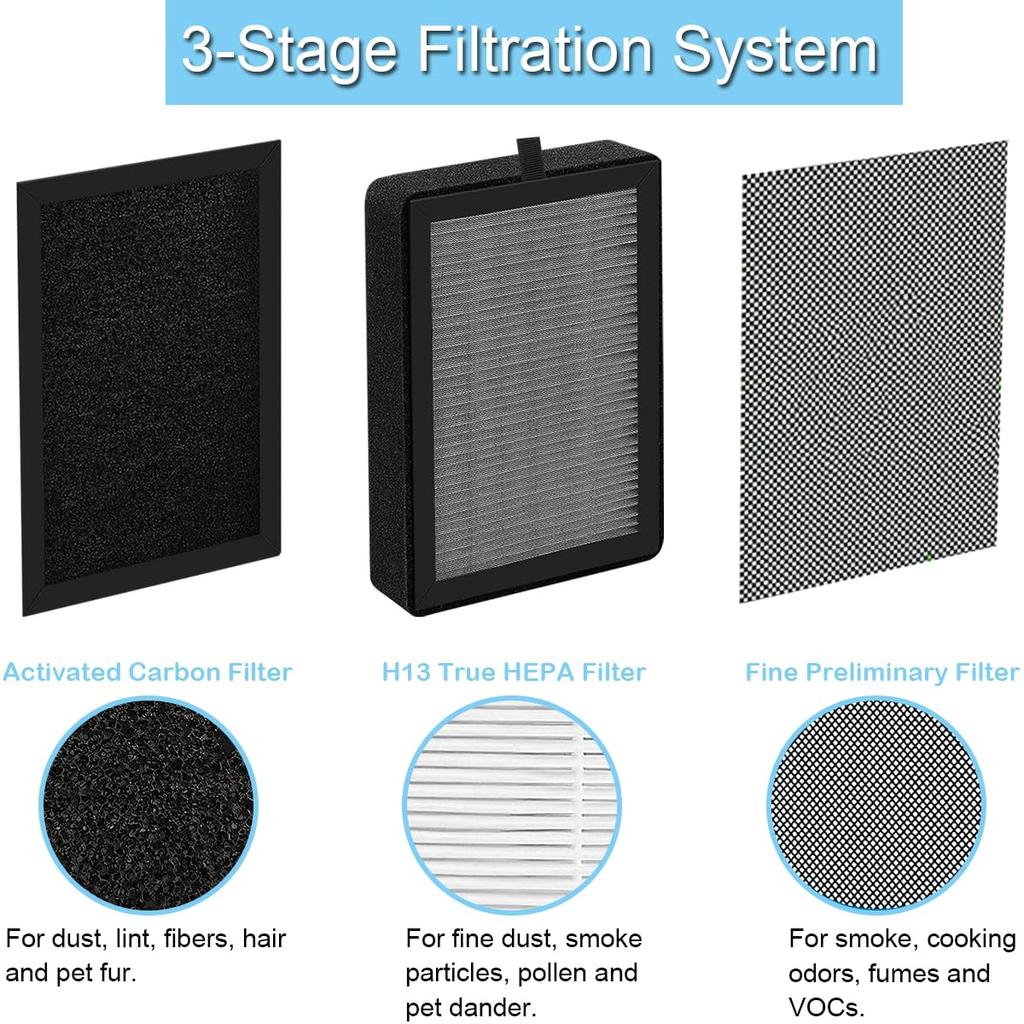 EATBALE Air Purifier Filter Replacement for Levoit for PUURVSAS for ROVACS Air HEPA Activated Carbon Replace Part LV-H128 (HM669A) (RV60) Purifier,