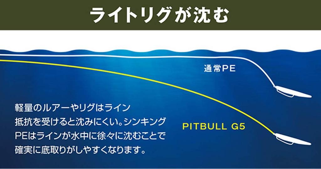 SHIMANO Pitbull G5 150m LD-M51U High Orange Size 1