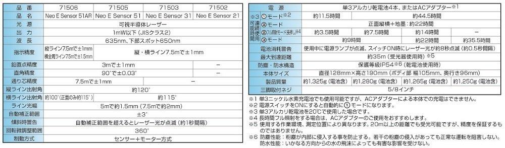 Shinwa measurement Συσκευή σήμανσης λέιζερ LASER ROBO Neo E Αισθητήρας 31 μεγάλη σήμανση εδάφους 71503 (Shinwa Sokutei) Κάθετος, οριζόντιος, ορθογώνιος,