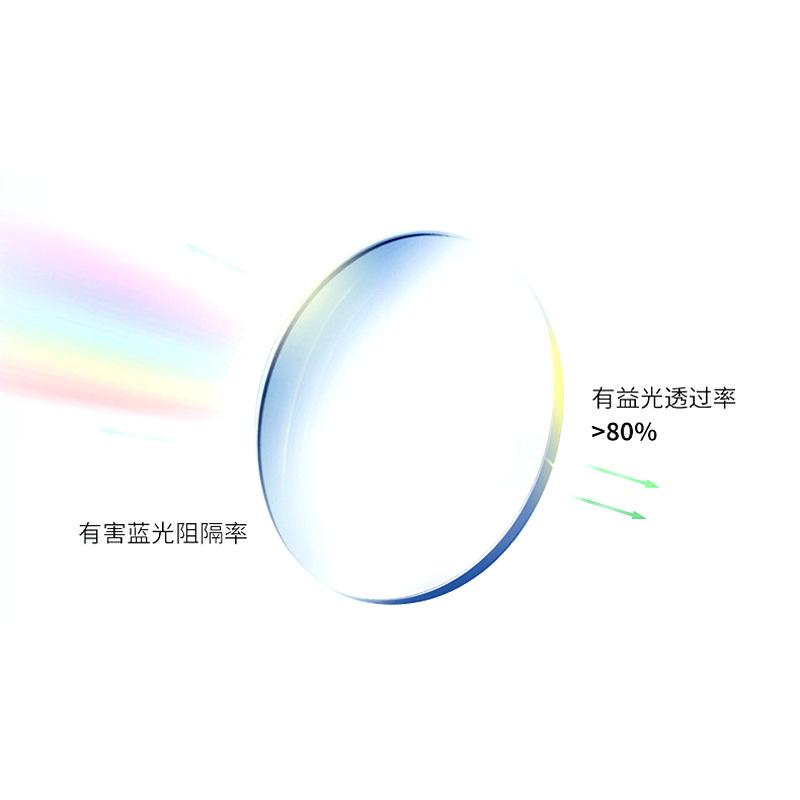 1.56/1.61/1.67/1.74Aspheric anti-blue light lenses Prescription eyeglass lenses, resin eyeglass lenses, Shenzhen