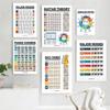 Educational Guitar Chord Chart Waterproof Music Learning WallChart Piano Scale Poster  Class