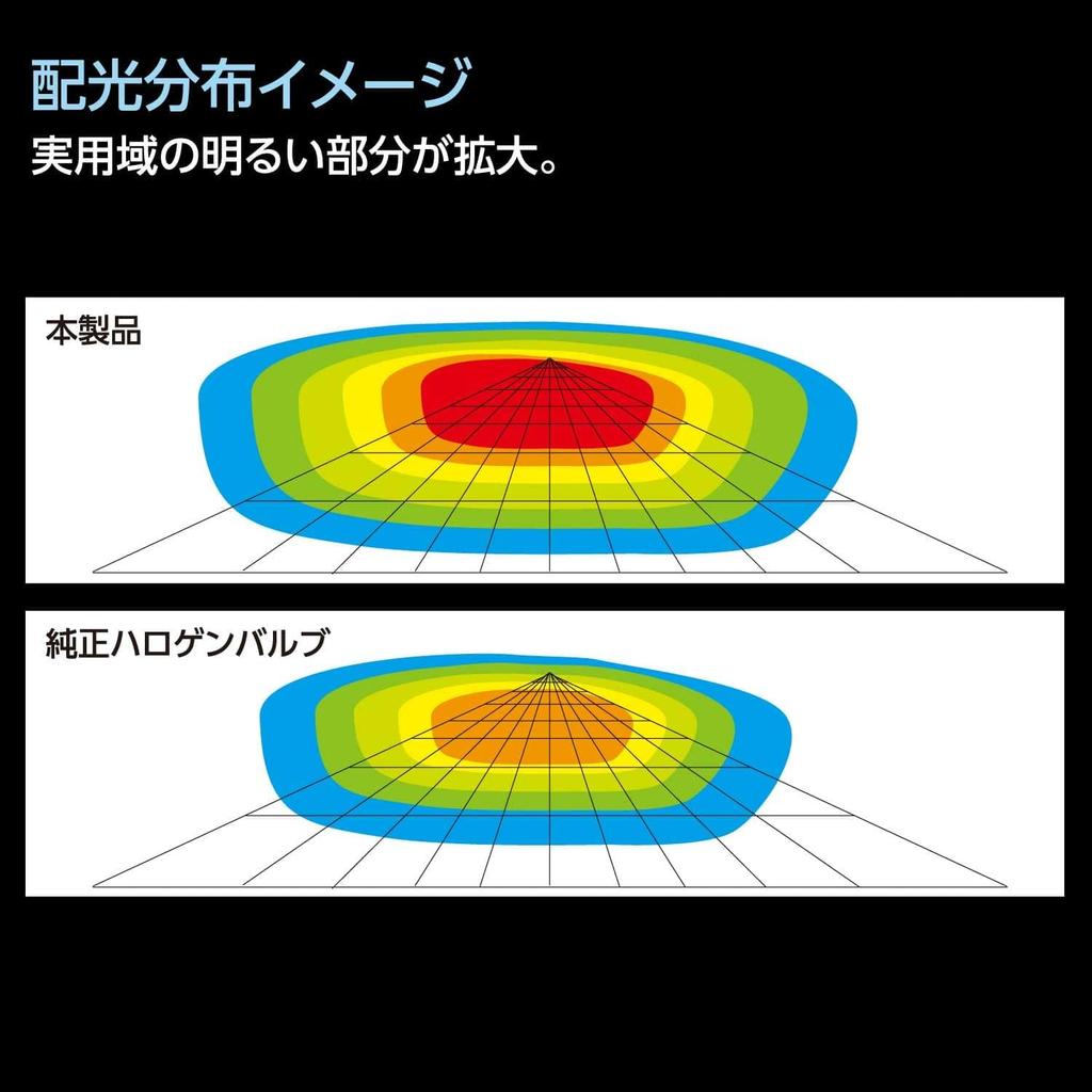 Valenti 200 Series Hiace Dedicated "11000 Lm" Jewel LED Head Bulb, High Beam HB3 6000K Security Standards (LD200-HB3-60-3)