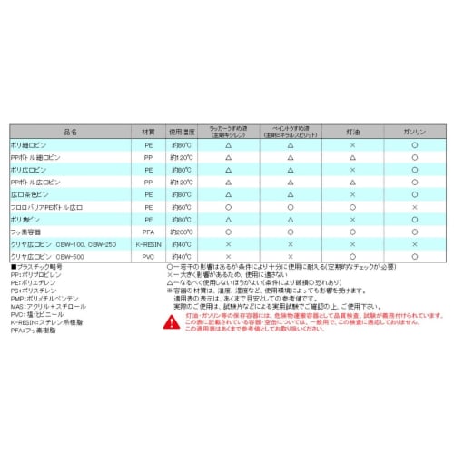 Niigata Seiki BeHAUS Made in Japan Wide Mouth Poly Bottle with Inner Stopper, 100ml, BW-100
