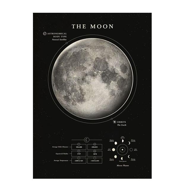 

Космическая планета Млечный Путь Галактика Земля Марс принты настенные художественные картины на холсте современные постеры для гостиной домашний декор картина 21x30 No Frame красный