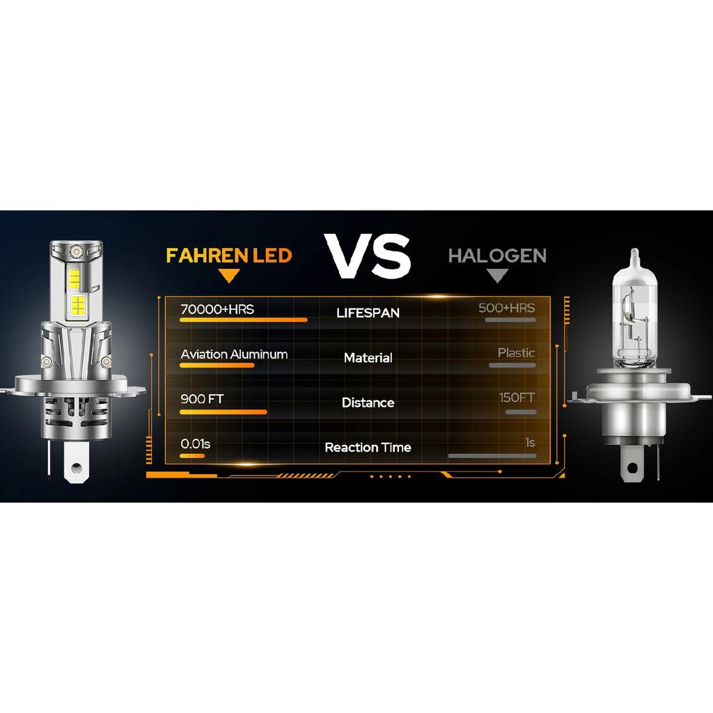 2PCS H4 LED Light Bulbs,9003 Headlight High/Low Beam Driving,Fog & Spot Lights with 50000 RPM Turbo Fan,6500K IP68 Waterproof