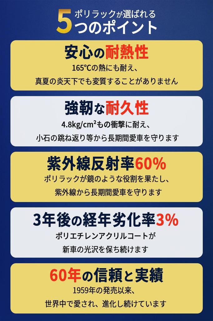 Polylac Car Protect Hergestellt in Hydrophile Auto Glasbeschichtung 300ml, Deutschland, Beschichtung,