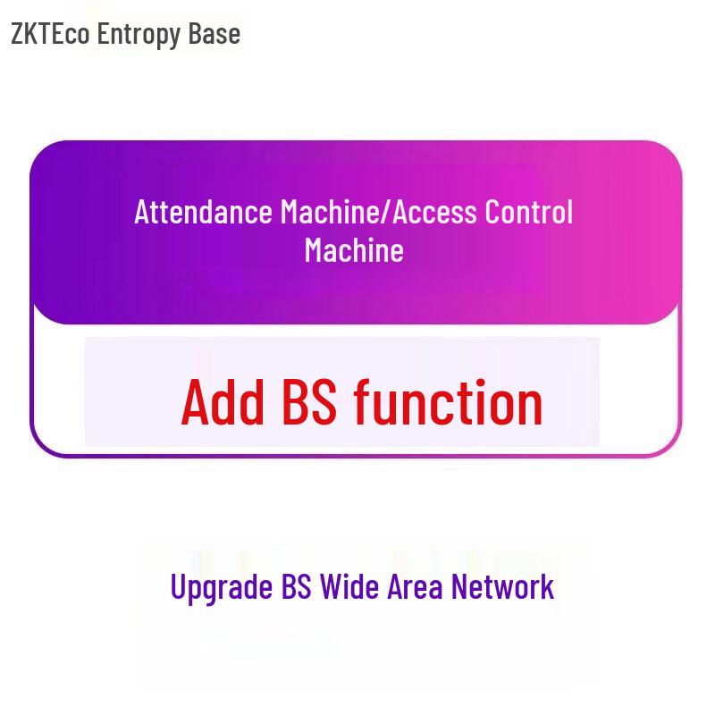 

ZKTECO E-ZKEco Pro & ZKTime 11.1 Software Upgrade Module