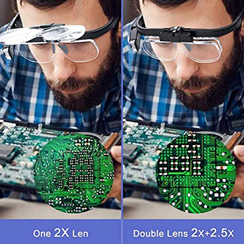 Sanwer Head Magnifier, Eyeglass Magnifier with LED Light, Dual Lens, USB Rechargeable, for Close-Up Work, Jewelry Work, Watch Repair, Arts and Crafts,
