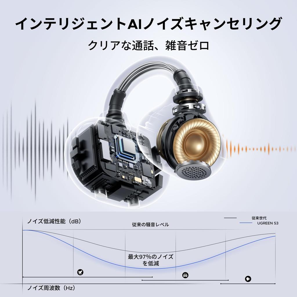 ClipBuds Bluetooth Braccialetti Auricolari Tecnologia di Cancellazione del Rumore Driver in Titanio da 12 mm 30 Ore di Riproduzione Totale 4 Microfoni Impermeabili IPX5 Rumore Chiamate AI