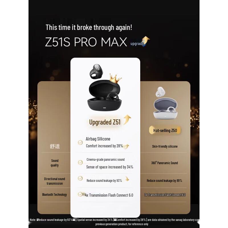 SANAG Z51 Air Bone Conduction Ear-Clip Bluetooth Earphones