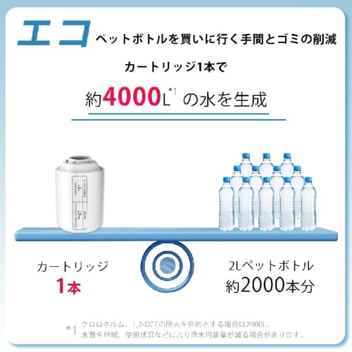 Panasonic TK-CJ24C1 Water Purifier Cartridge, Successor to TK-CJ22C1, with Added Maifan Stone, Removes 19 Elements Including PFOS/PFOA, 6-Stage Filtra