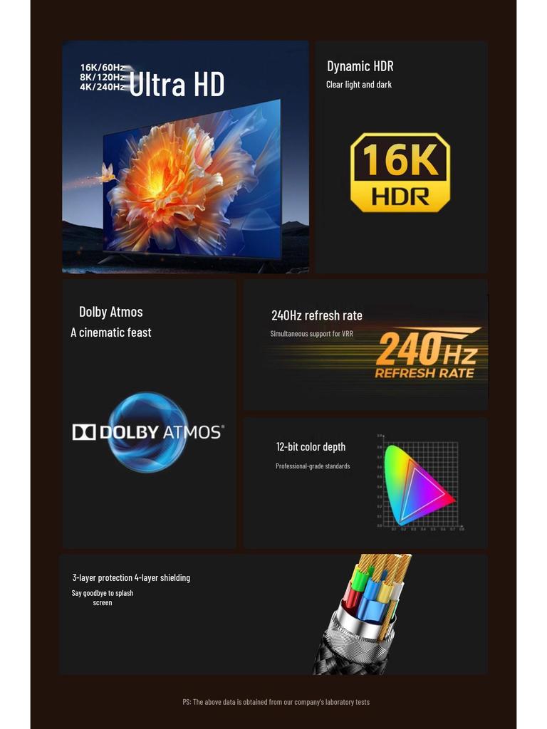 DP 2.1 Gaming Cable: 16K HD Video Cable Compatible with 8K/4K for Computer Graphics Card Display