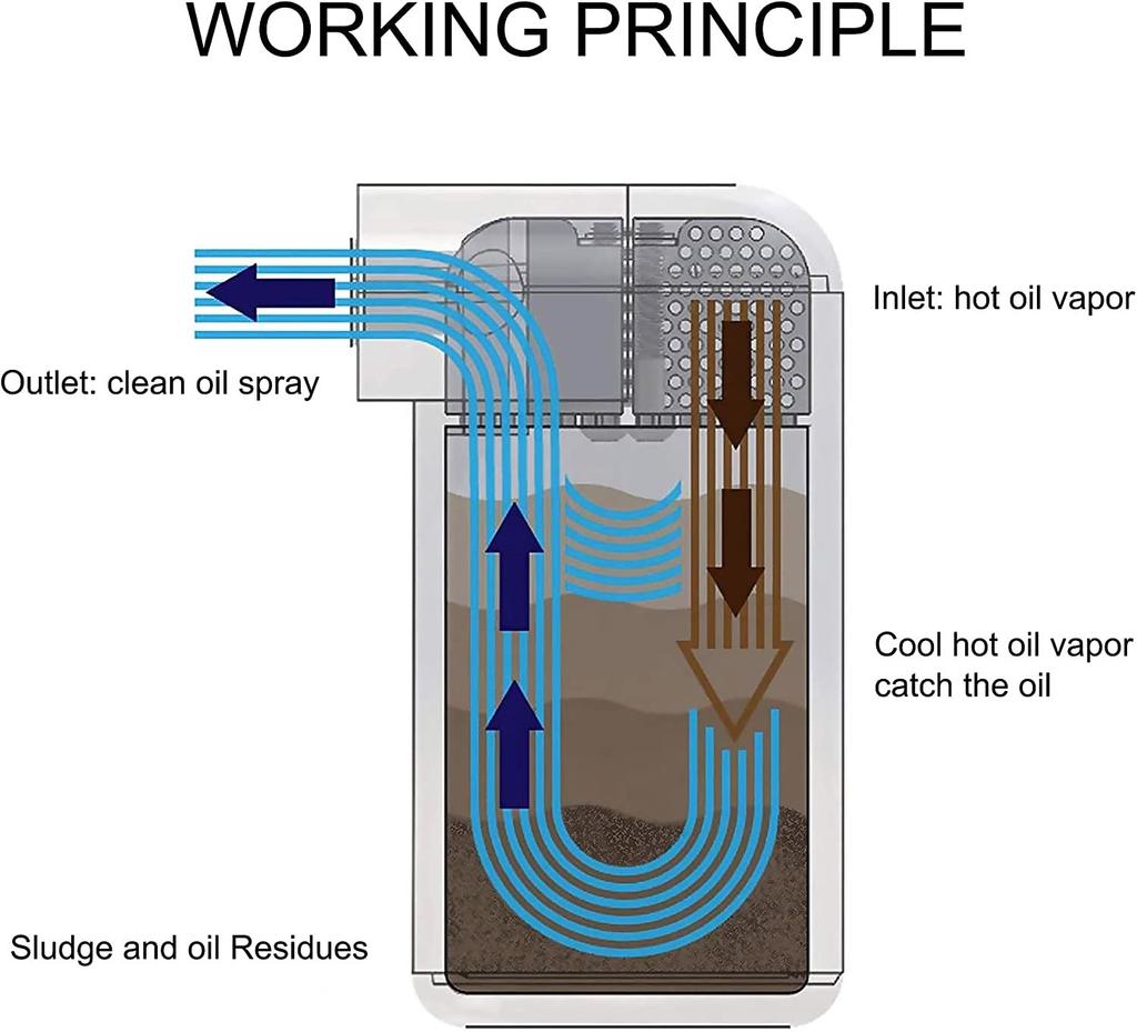 Car Baffled Oil Catch Can Reservoir Tank with Mini Filter Breather Baffled Aluminum Fittings Oil Dipstick Hole Breathable Kettle