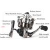 Ice Fishing Reel Mini Spinning Reels Small Zinc Alloy All Metal Spool Delicate Front Drag 4.3:1 Coil for Boat Rock Ice Fishing Lure Ultralight Wheel