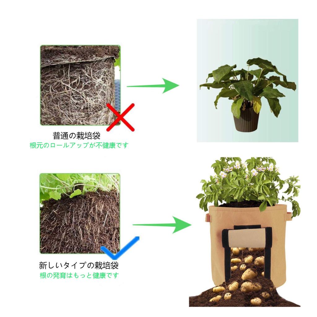 simpleSS 7 Gallon Fabric Pot Vegetable Planting Bag Felt Planter Fabric Pot Flower Pot Cloth Plant Cultivation 35cm X Diameter Plants Grow Healthily