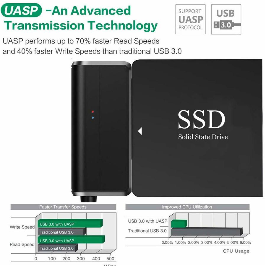 SATA to USB 3.0 Adapter Cable for 2.5 3.5 Inch HDD and SSD, SATA III Hard Drive  With US Plug