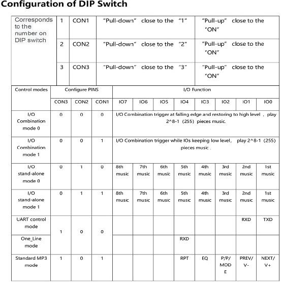 KOOBOOK 2Pcs Voice Playback Module MP3 Trigger Player Board SD/TF Card for Arduino