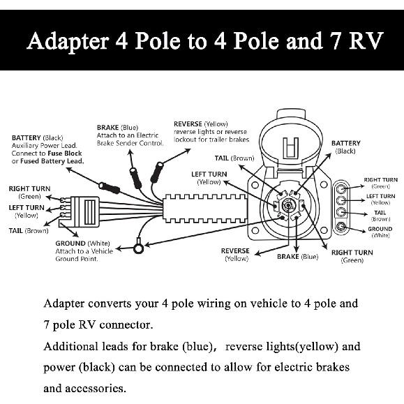 Oyviny 4-Way Flat to 7-Way Round Blade and 4 Way Trailer Wiring Harness Adapter Vehicle-Side 4 Pin to Trailer-Side 7 Pin and 4 Pin Dual-Output
