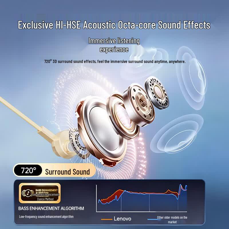 Lenovo YF Series In-Ear Wired Earphones