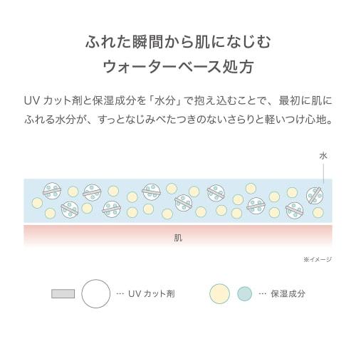 RMK Official RMK UV Face Protector Lucent 60g SPF35 PA++++ (Tone Up Sunscreen Face Sunscreen Cream Base UV Base UV Care Sunscreen Base Moisturizing In