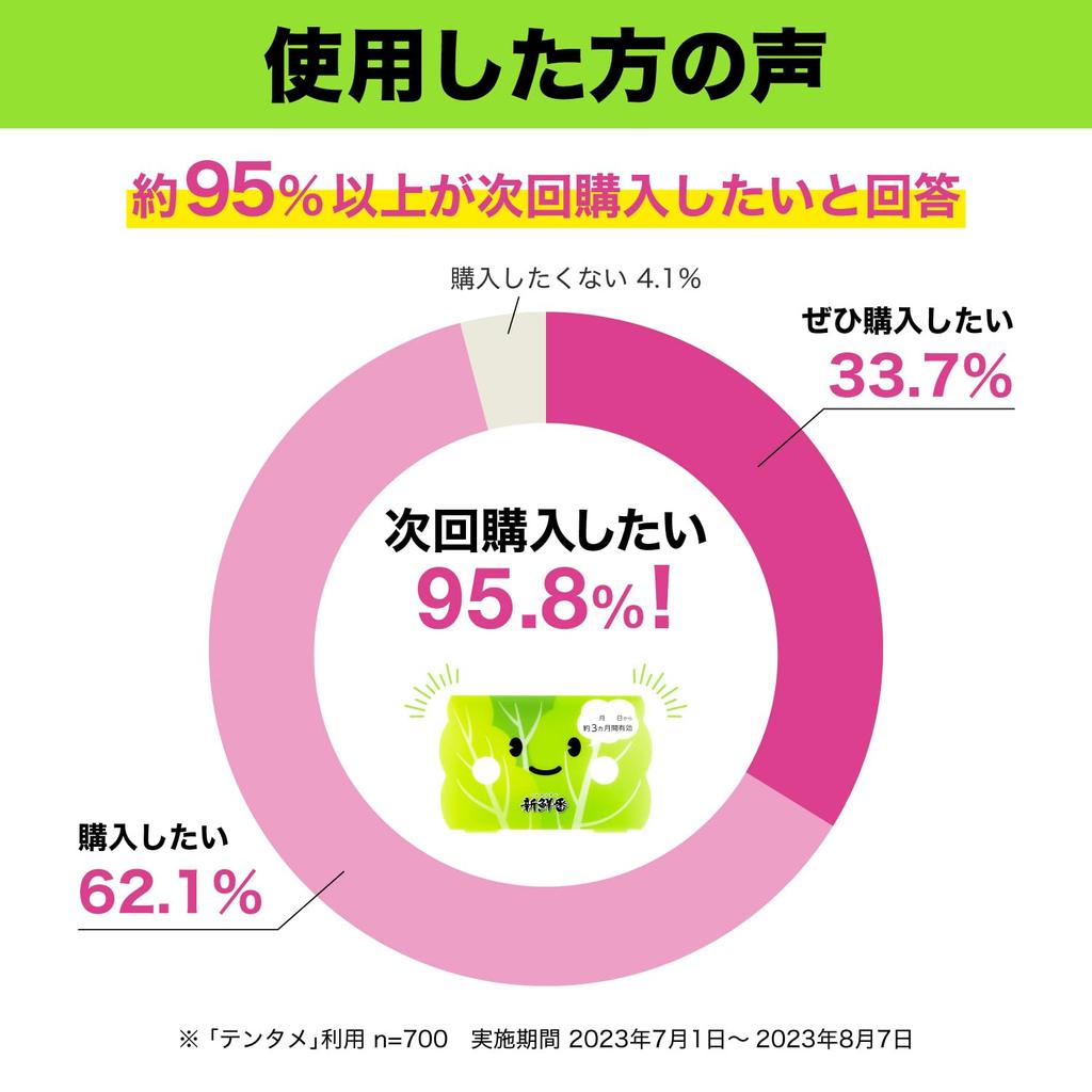 Färsk Ban Grönsak Färskhetsbevarande Set av Bara Placera Den i Grönsaksförvaringen för Grönsak Shinsenban R [Bulkinköp] Långvarig