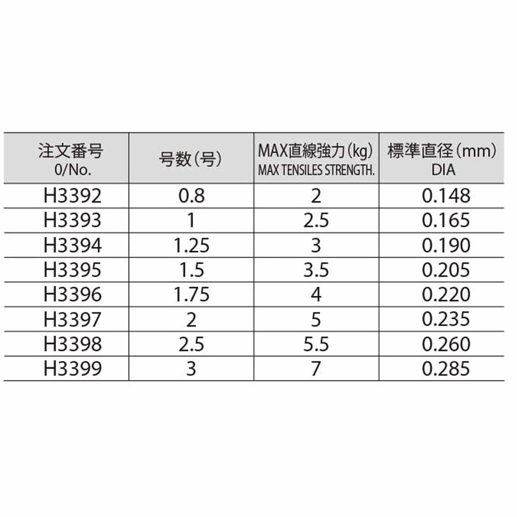 DUEL Fluorocarbon Line No. 1 POWERCARBON MAX 50m No. 1 Super Clear H3393