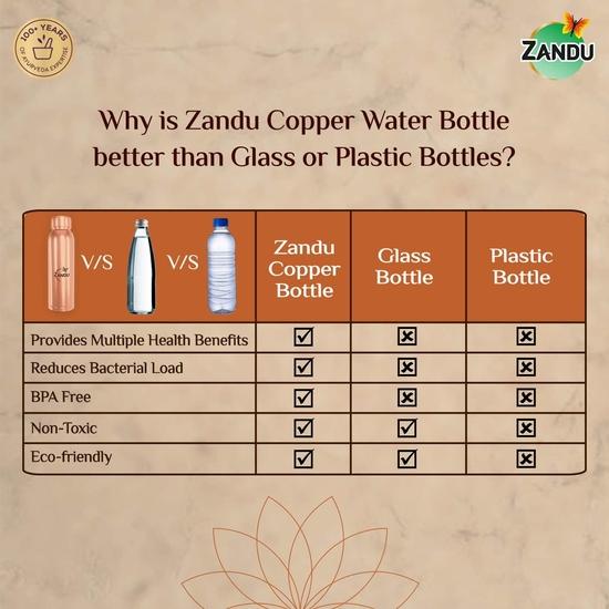 Zandu Copper Bottle (950ml): 100% Pure Copper |BPA Free Water Bottle | Office Bottle | Boosts Immunity| Supports Digestive & Liver Health