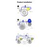 Universele Handmatige Turbo Boost Controller Bleed Valve Drukregulerende Kit Auto Gemodificeerde Turbo Aanjager Regulator Aluminium