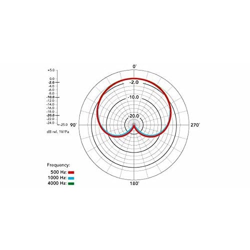 RODE NT5 Matched Pair Stereo Condenser Microphone