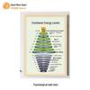 Psychological Hanging Chart