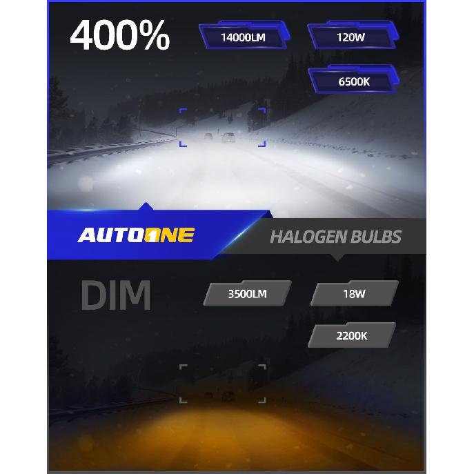 AUTOONE H1 Fog Bulbs, Ultra Bright 6500K Cool White Replacement For Halogen, 1:1 Mini Size Fog Light Bulbs, Pack Of 2