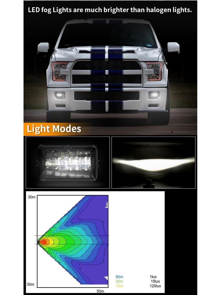 Ford F150C Special New Square LED Front Bumper Fog Lights