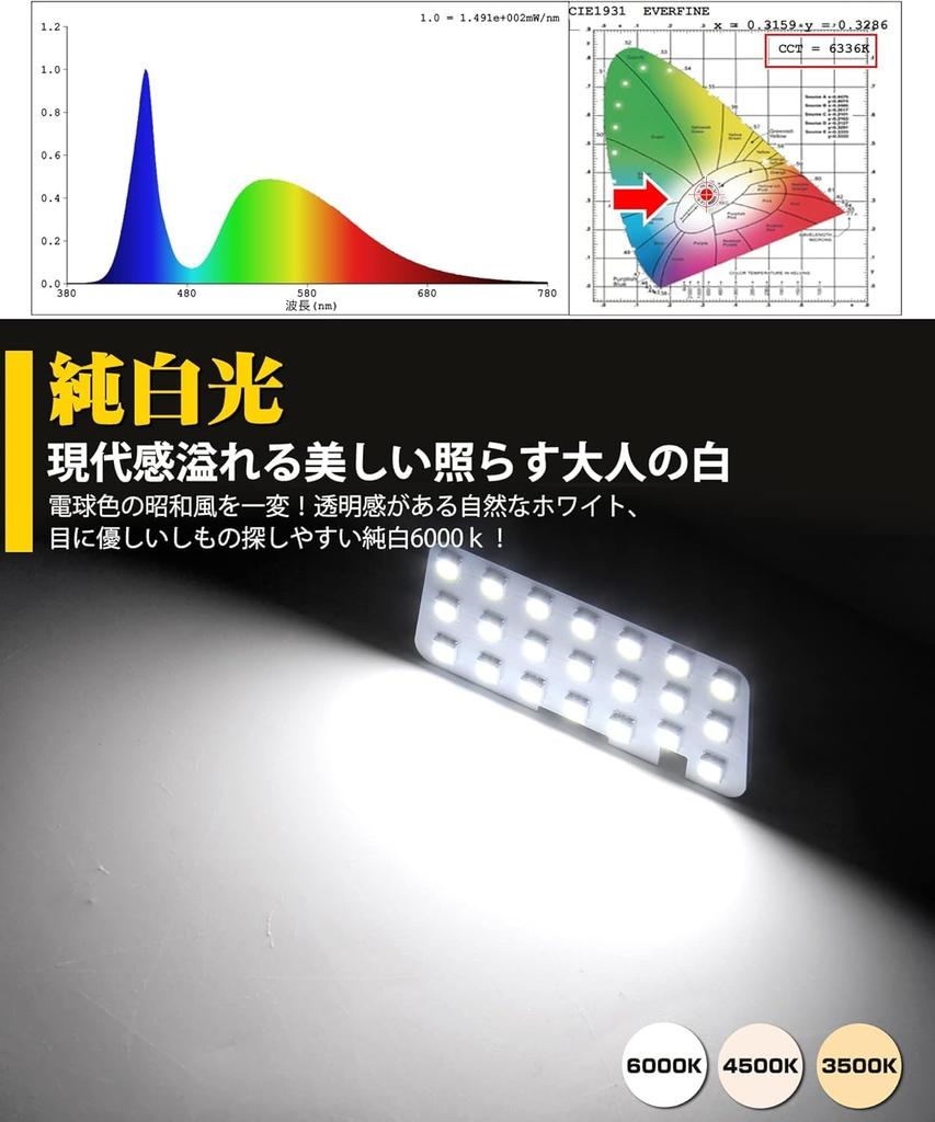 Delica D5 LED Room 6000K for Mitsubishi Delica Custom LED Interior for Clean Diesel Vehicles Easy Includes Warranty D5 Room Lamp Lamp, White, D5,