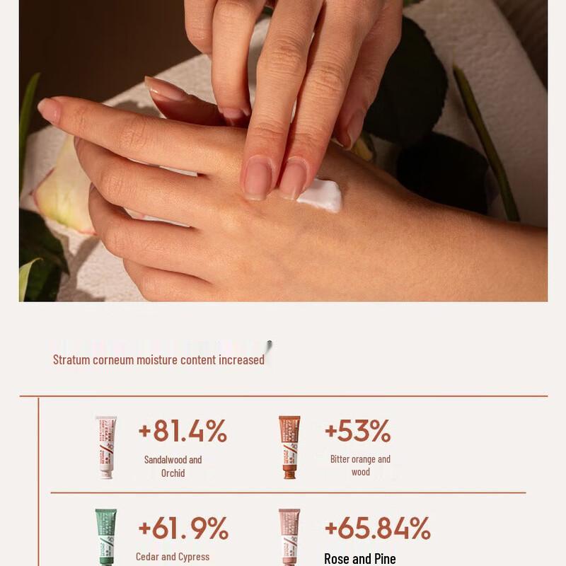 Tuoju Parfümierte Feuchtigkeitsspendende Handcreme